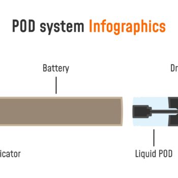 Pod-Systeme